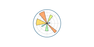 matplotlib